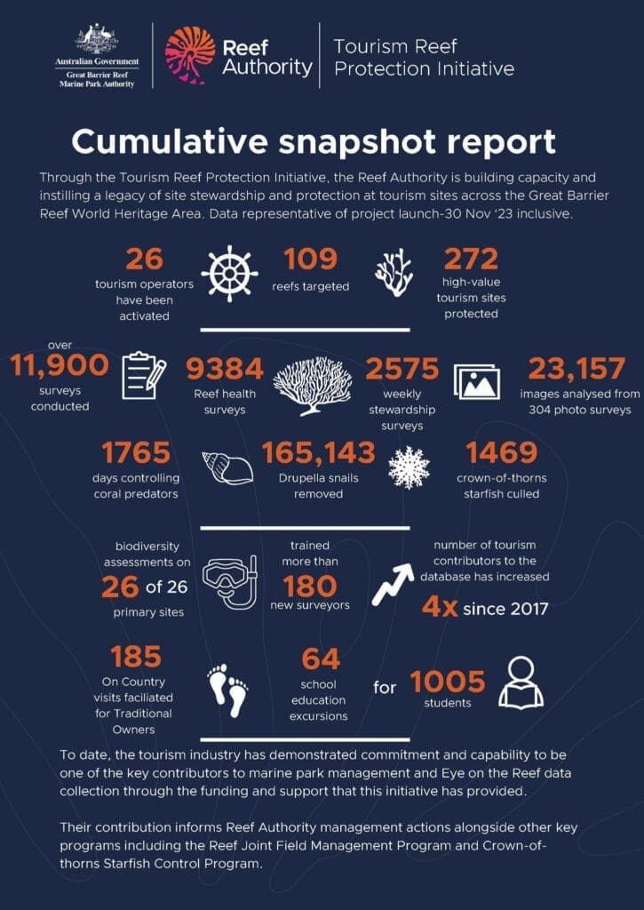 data from the reef protection initiative 
